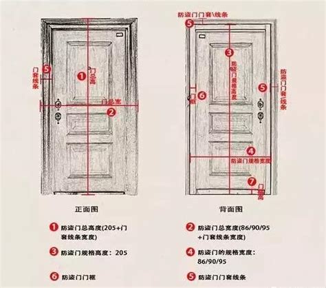 門長寬|【門 長寬】門的長寬尺寸與設計要點：打造舒適美觀居家環境 –